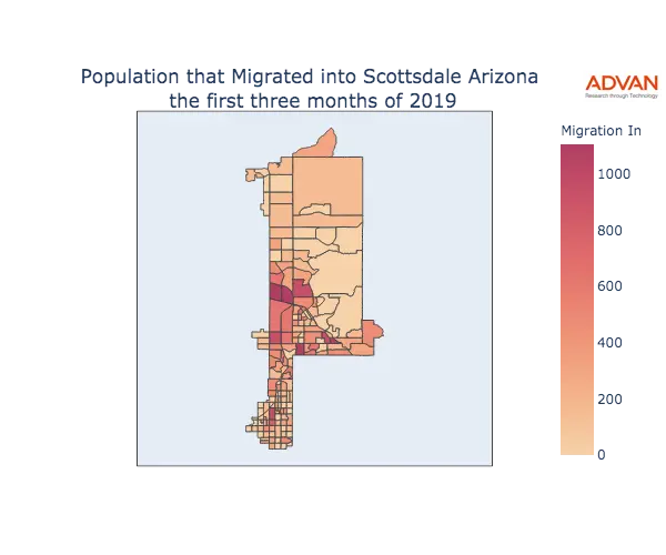 Scottsdale migration in