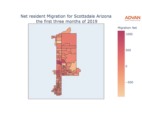 Scottsdale migration net