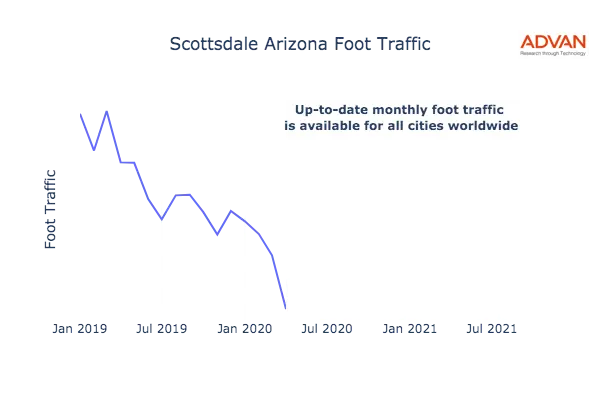 Scottsdale foot traffic