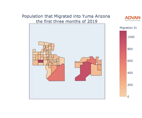 Yuma migration in