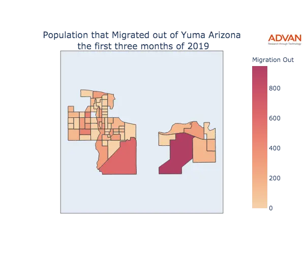 Yuma migration out