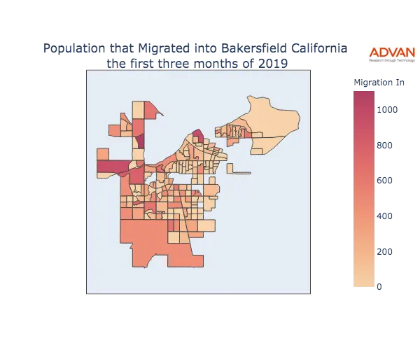 Bakersfield migration in