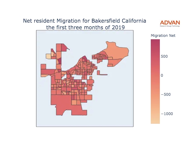 Bakersfield migration net
