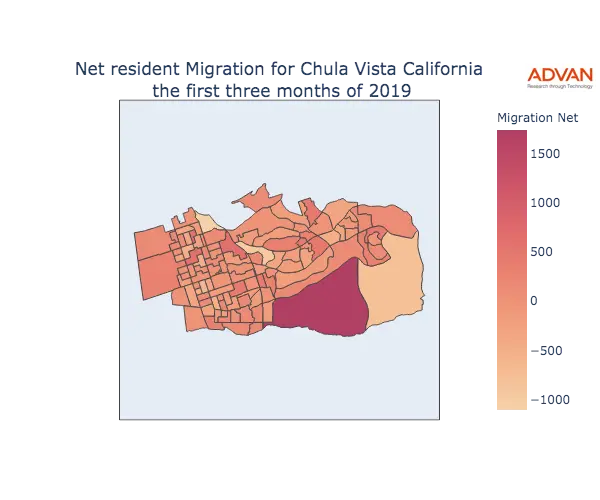 Chula Vista migration net