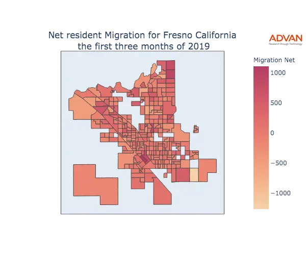 Fresno migration net
