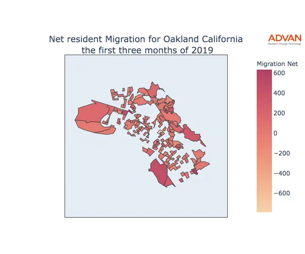 Oakland migration net
