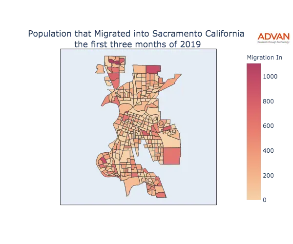 Sacramento migration in