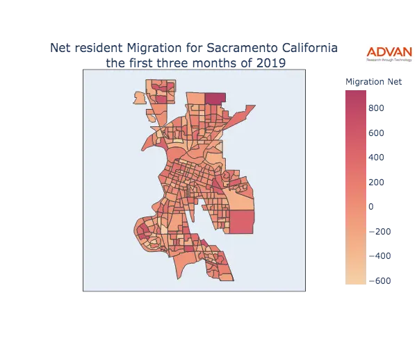 Sacramento migration net