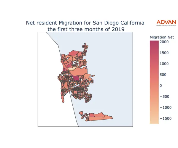 San Diego migration net
