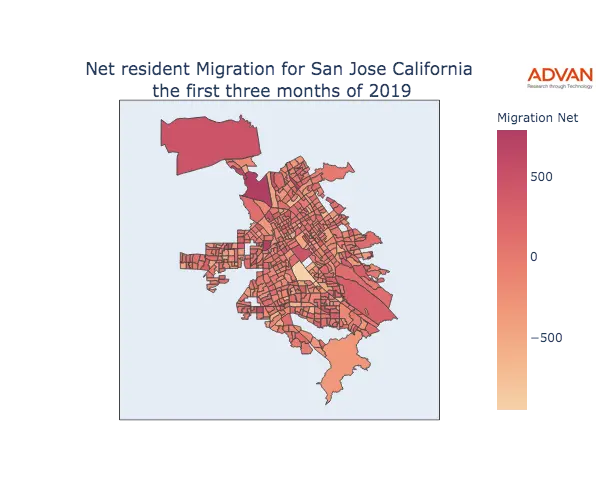 San Jose migration net