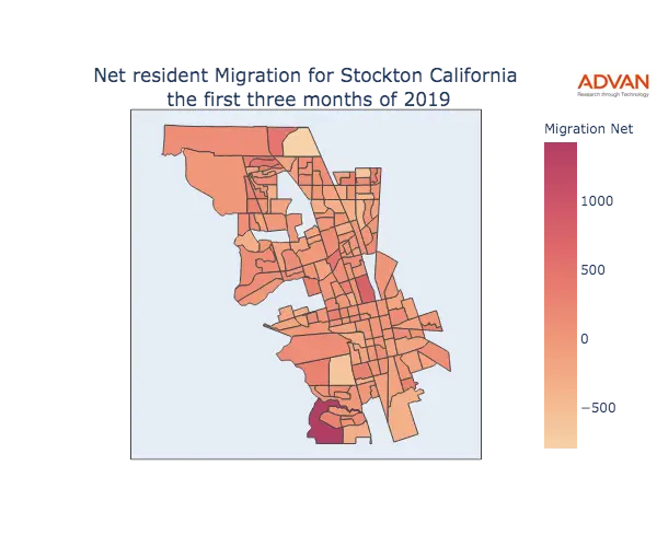 Stockton migration net