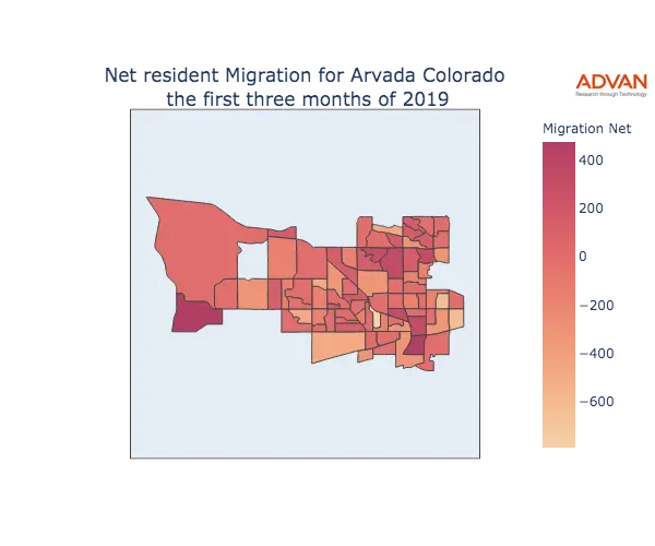 Arvada migration net