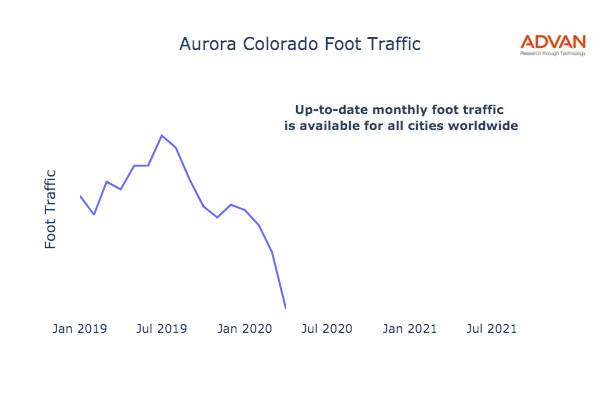 Aurora foot traffic