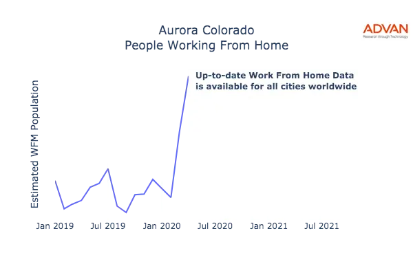 Aurora work from home