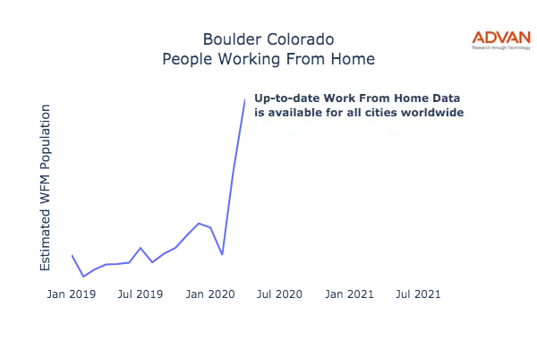Boulder work from home