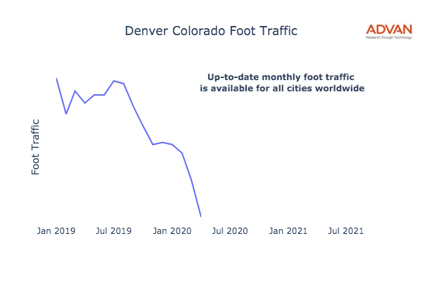 Denver foot traffic