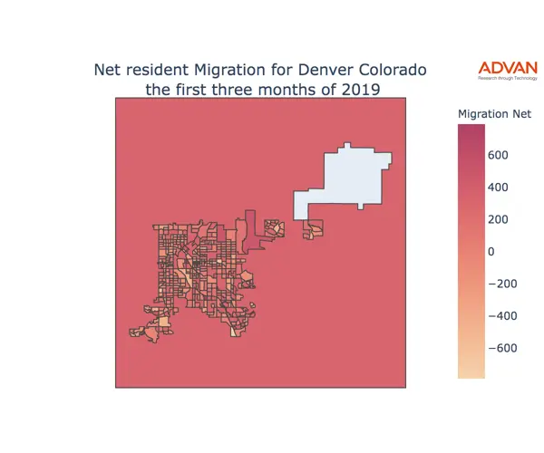 Denver migration net