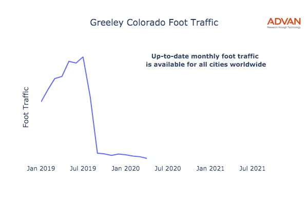 Greeley foot traffic