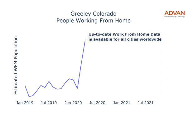 Greeley work from home