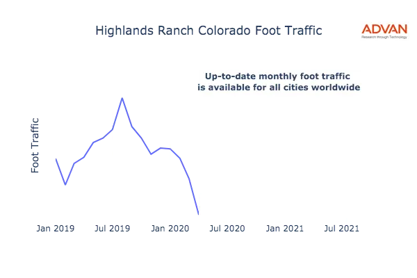 Highlands Ranch foot traffic