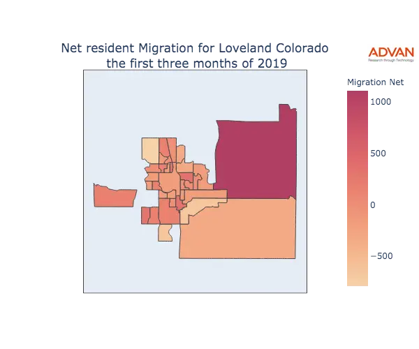 Loveland migration net