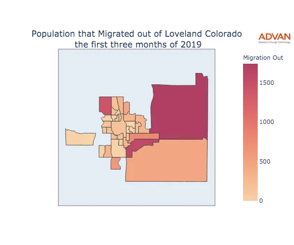 Loveland migration out