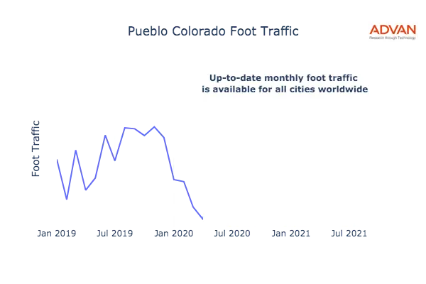 Pueblo foot traffic