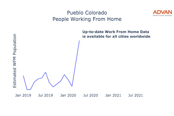Pueblo work from home