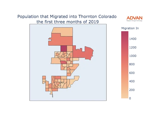Thornton migration in