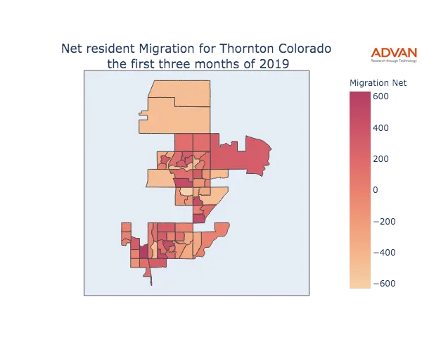 Thornton migration net