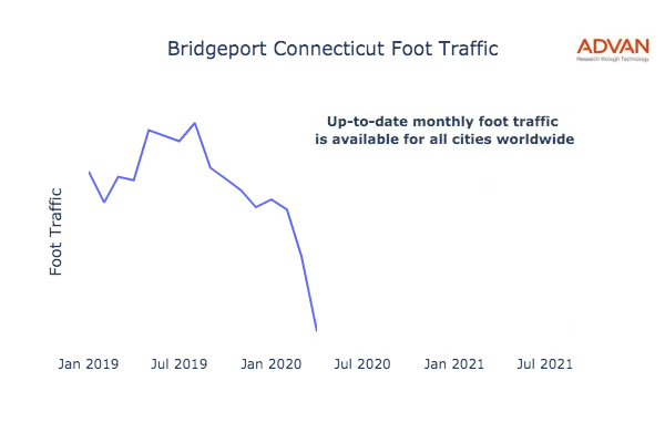 Bridgeport foot traffic