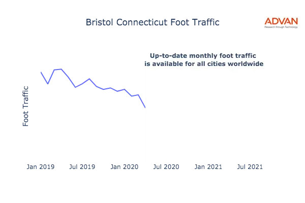 Bristol foot traffic