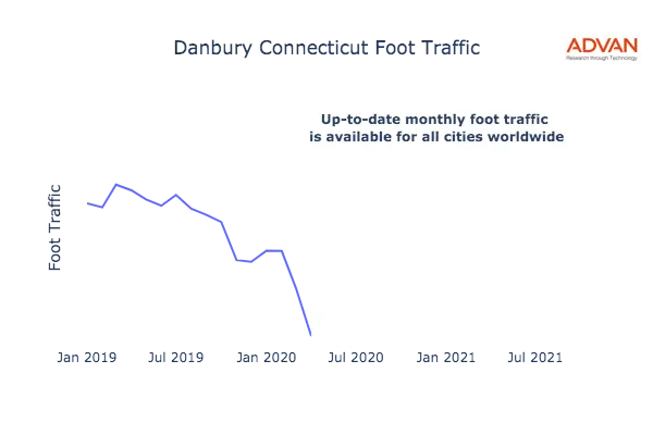 Danbury foot traffic