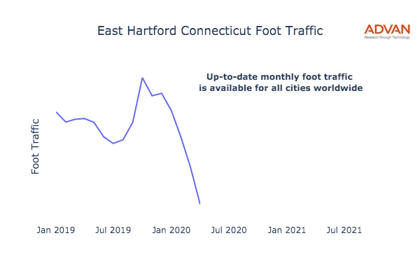 East Hartford foot traffic