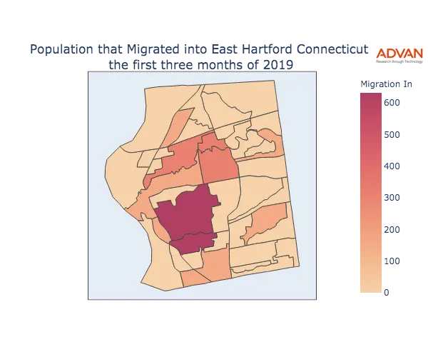 East Hartford migration in