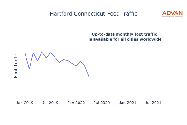 Hartford foot traffic