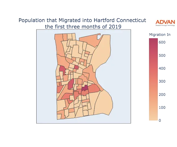 Hartford migration in