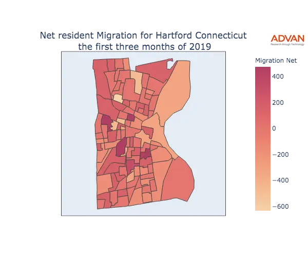 Hartford migration net