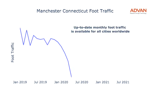 Manchester foot traffic