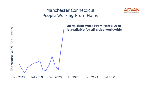 Manchester work from home