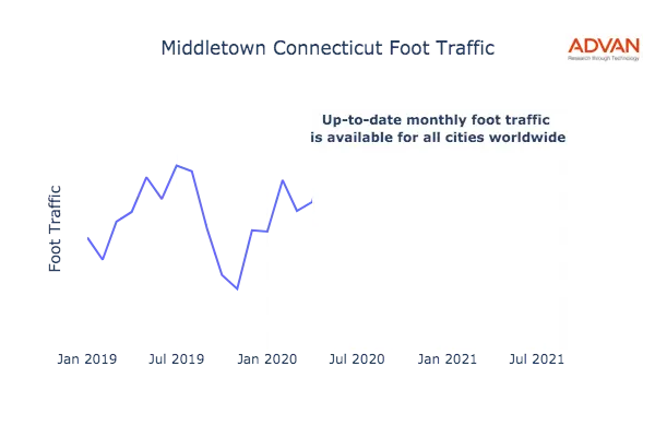 Middletown foot traffic