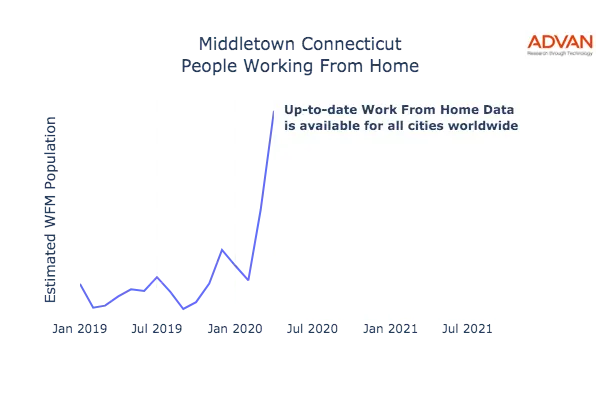 Middletown work from home