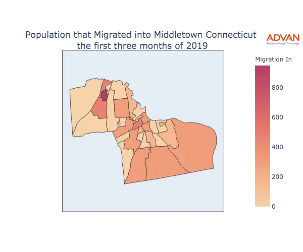Middletown migration in