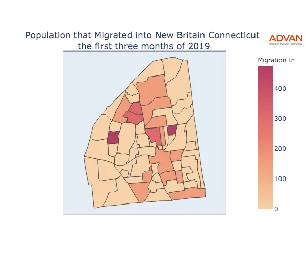 New Britain migration in