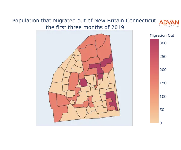 New Britain migration out