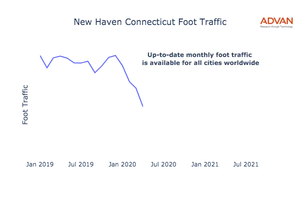 New Haven foot traffic