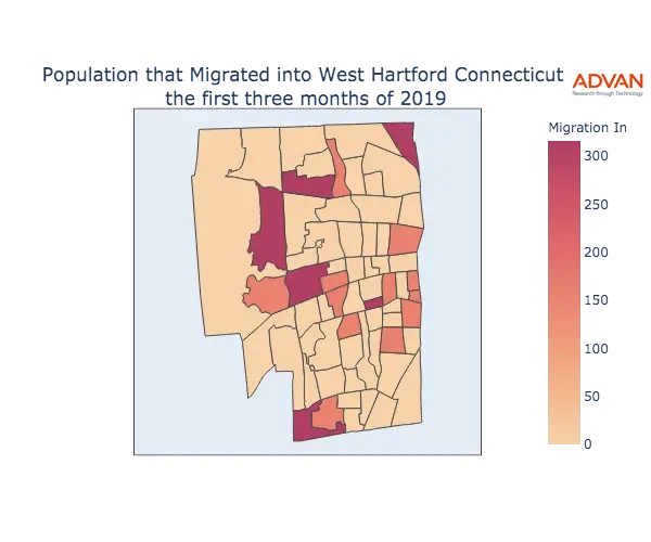 West Hartford migration in