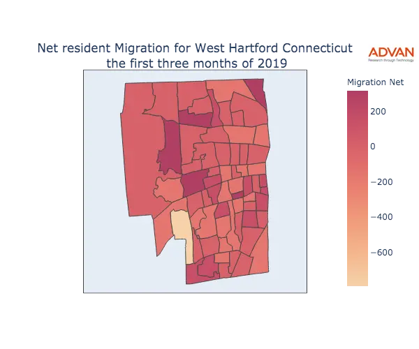 West Hartford migration net