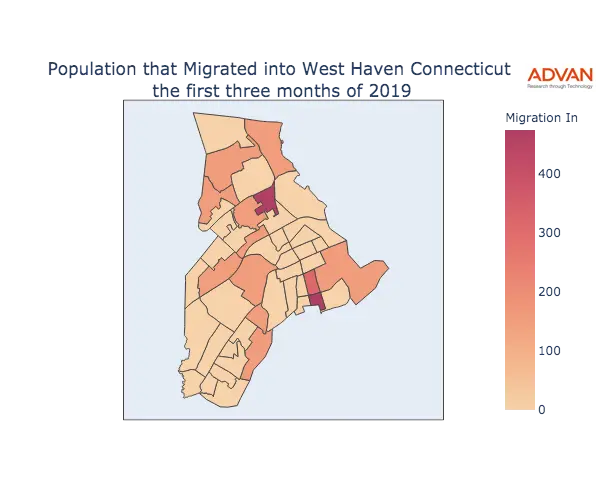 West Haven migration in