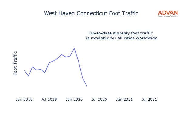 West Haven foot traffic